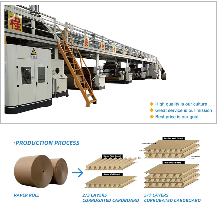 Automatic-3-Layers-5-Layers-Corrugated-Cardboard-Production-Line-Automatic-5ply-Corrugation-Plant