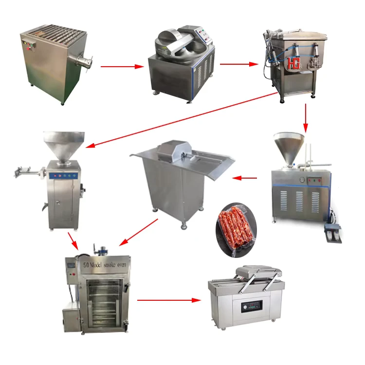 Customizable-Food-Grade-Sausage-Making-Line-with-Hydraulic-Stuffer-Tying-Machine-Smokehouse-Vacuum-Packaging-Machine