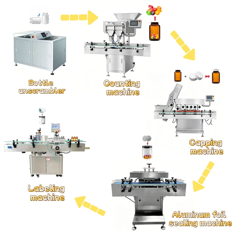 Fully-Automatic-Electronic-Counter-Packing-Gummies-Candy-Counting-and-Bottling-Line-with-Capping-and-Labeling-Machine
