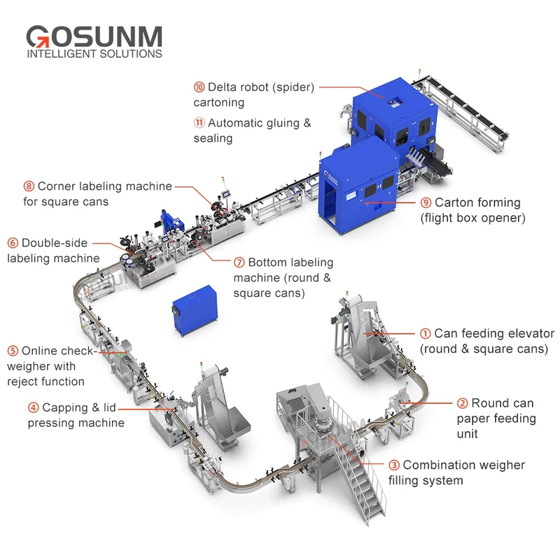 High-Speed-Fully-Automatic-Candy-Bottling-Counting-Line-Supplements-Counting-Machine-Packing-Line