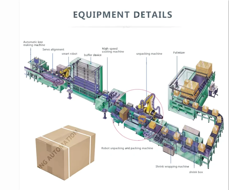 Used-Automatic-Packaging-Production-Line-with-Auxiliary-Packaging-Machines-and-Wood-Material